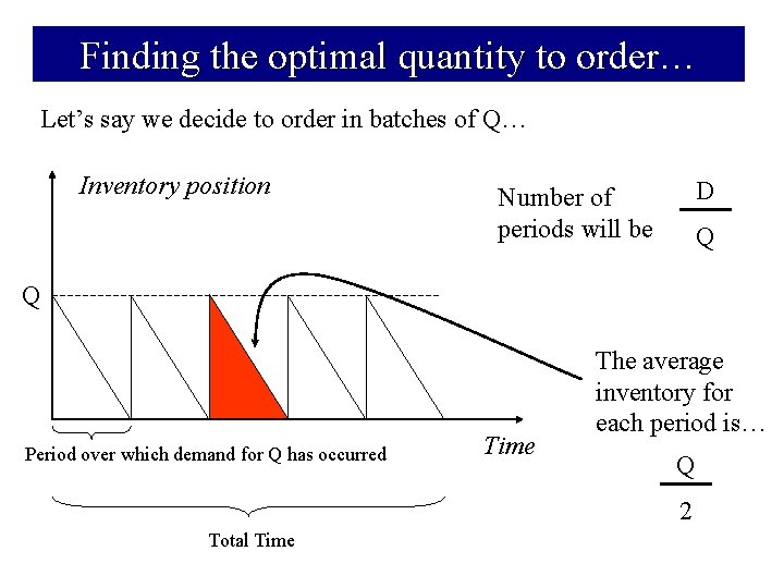 Finding the optimal quantity to order… Let’s say we decide to order in batches