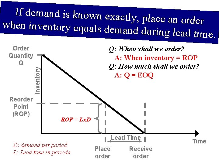 If demand is known exactl y, place an order when inventory equals dem and