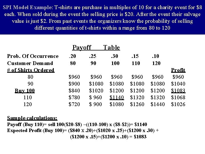 SPI Model Example: T-shirts are purchase in multiples of 10 for a charity event