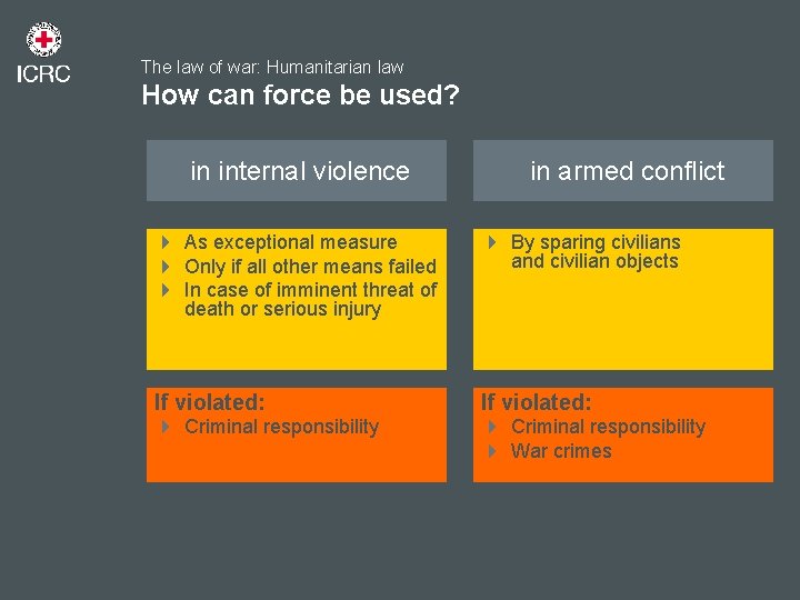 The law of war: Humanitarian law How can force be used? in internal violence
