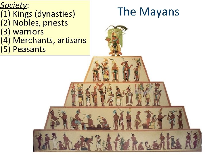 Society: (1) Kings (dynasties) (2) Nobles, priests (3) warriors (4) Merchants, artisans (5) Peasants