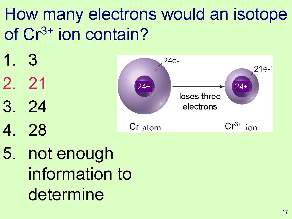 How many electrons would an isotope 3+ of Cr ion contain? 1. 2. 3.