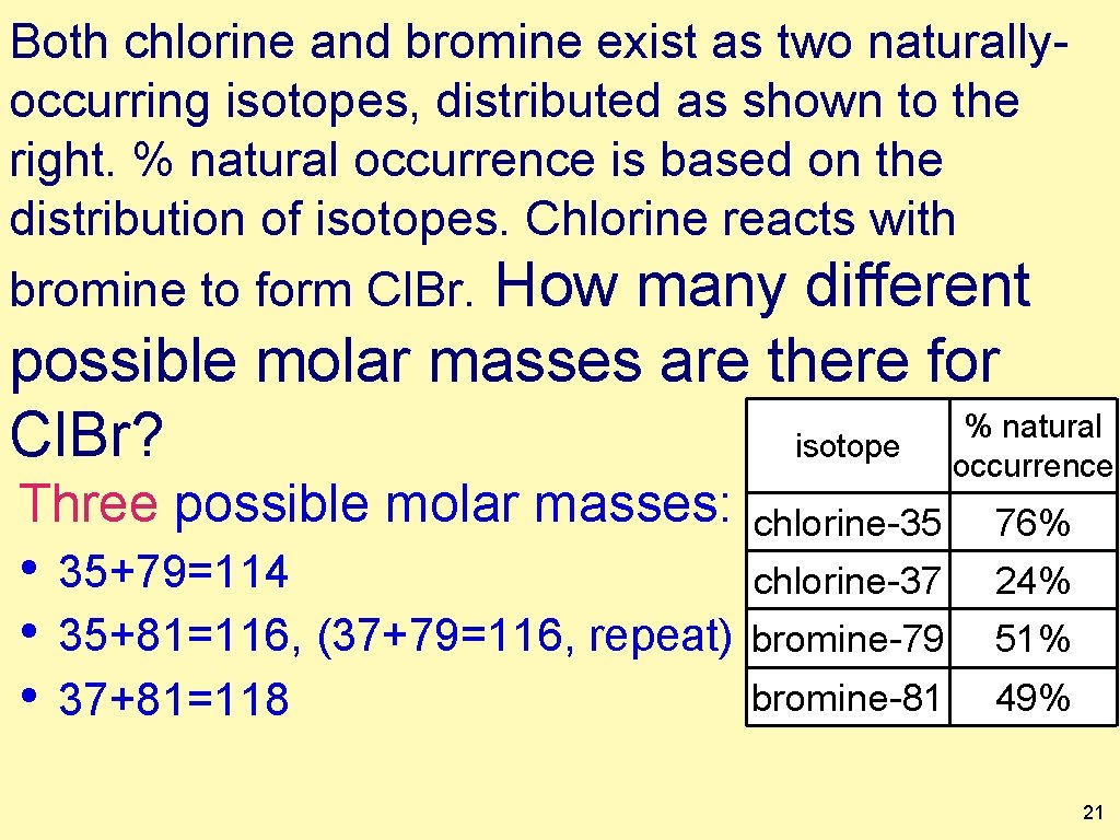 Both chlorine and bromine exist as two naturallyoccurring isotopes, distributed as shown to the