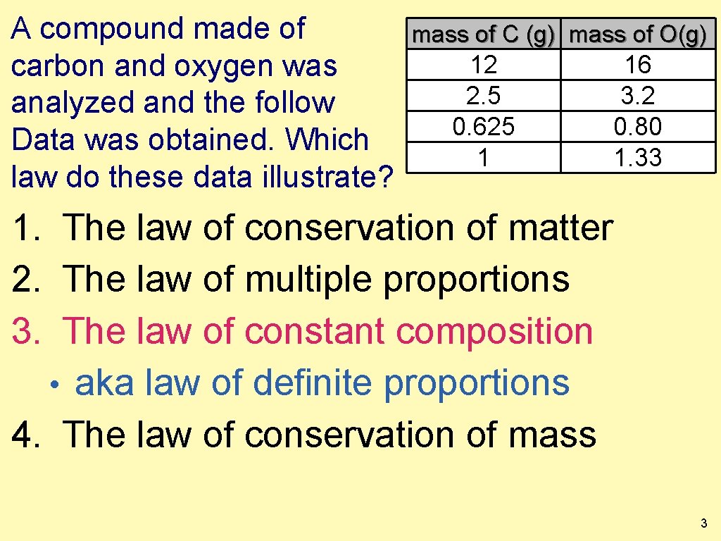 A compound made of carbon and oxygen was analyzed and the follow Data was