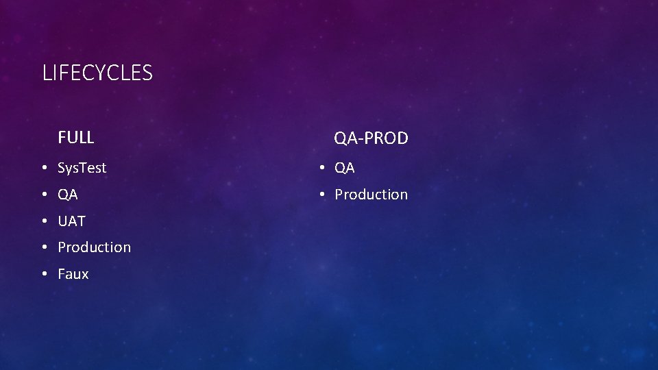 LIFECYCLES FULL QA-PROD • Sys. Test • QA • Production • UAT • Production