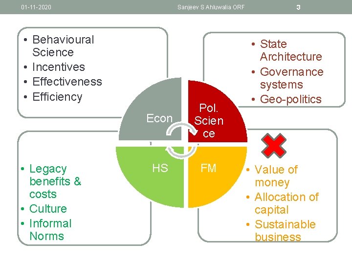 01 -11 -2020 Sanjeev S Ahluwalia ORF • Behavioural Science • Incentives • Effectiveness