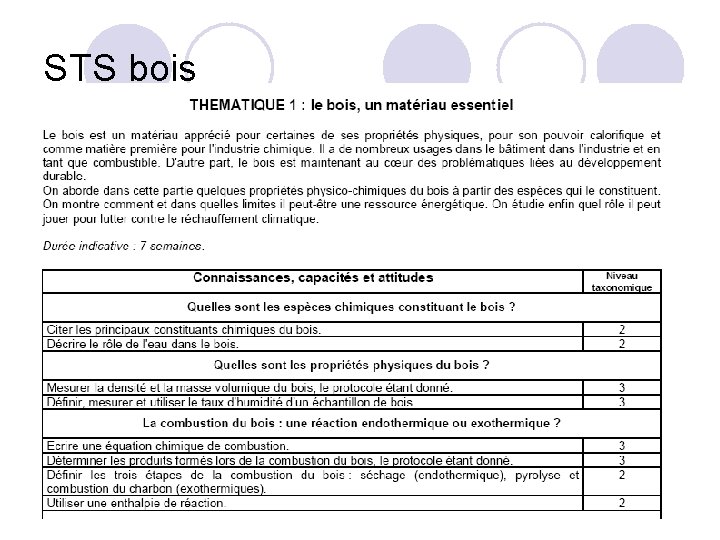 STS bois FINALITES l En classes de techniciens supérieurs, l’enseignement des sciences physiques doit