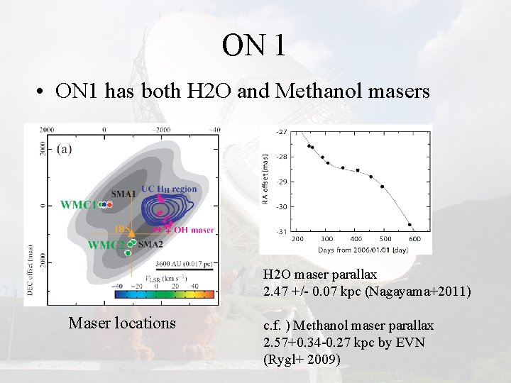 ON 1 • ON 1 has both H 2 O and Methanol masers H