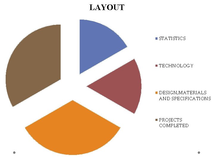 LAYOUT STATISTICS TECHNOLOGY DESIGN, MATERIALS AND SPECIFICATIONS PROJECTS COMPLETED 