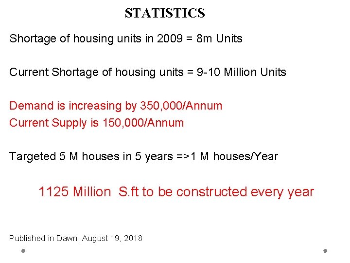 STATISTICS Shortage of housing units in 2009 = 8 m Units Current Shortage of