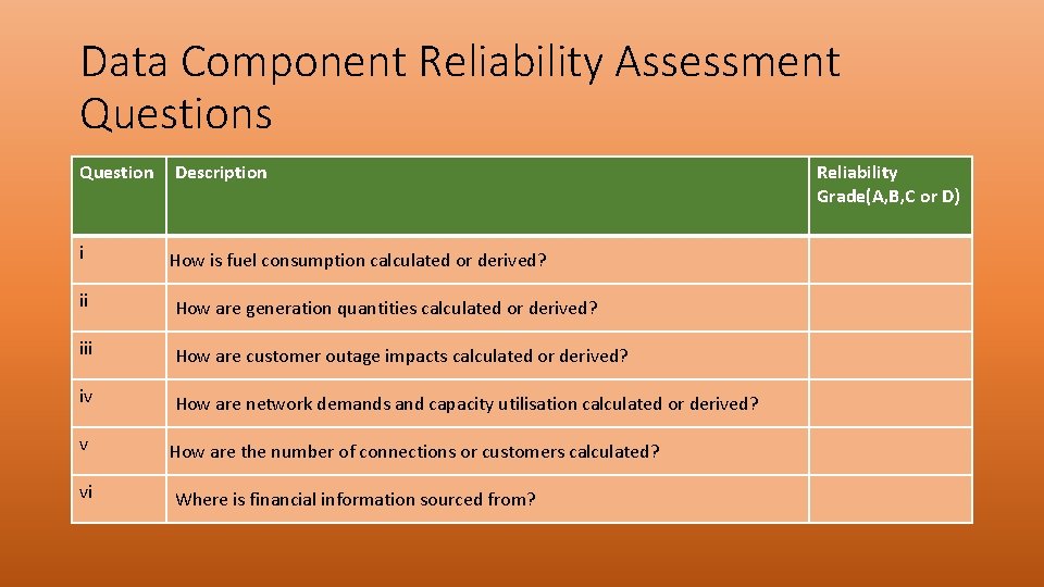 Data Component Reliability Assessment Questions Question Description i How is fuel consumption calculated or