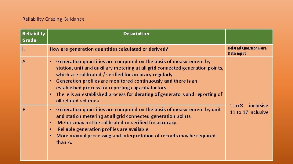 Reliability Grading Guidance Reliability Grade Description i. How are generation quantities calculated or derived?