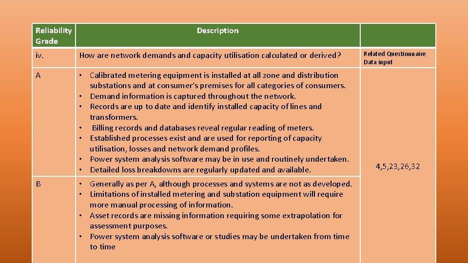 Reliability Grade Description iv. How are network demands and capacity utilisation calculated or derived?