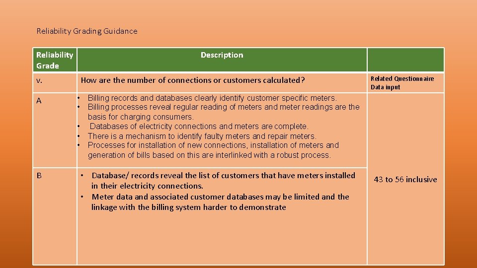 Reliability Grading Guidance Reliability Grade Description v. A How are the number of connections