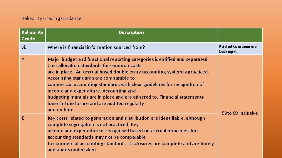Reliability Grading Guidance Reliability Grade Description vi. Where is financial information sourced from? A