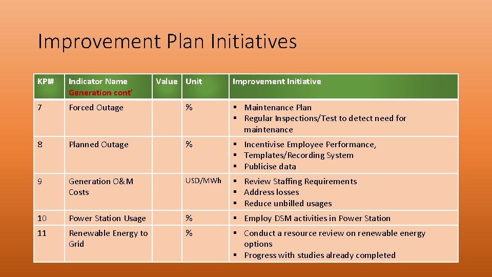 Improvement Plan Initiatives KPI# Indicator Name Generation cont’ Value Unit Improvement Initiative 7 Forced