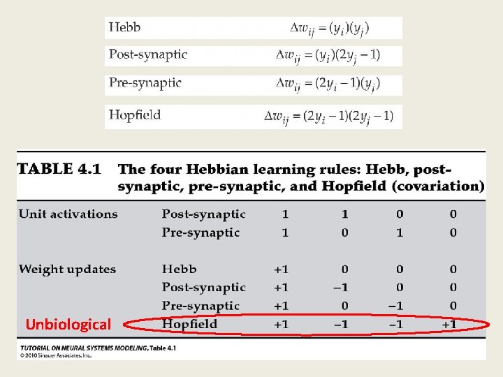 Unbiological 