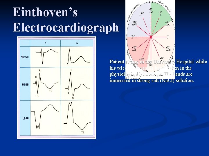 Einthoven’s Electrocardiograph Patient sitting in the University Hospital while his telecardiogram is being taken