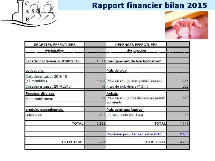 INTERNE Rapport financier bilan 2015 