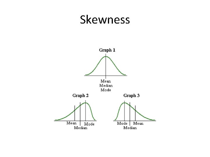 Skewness 