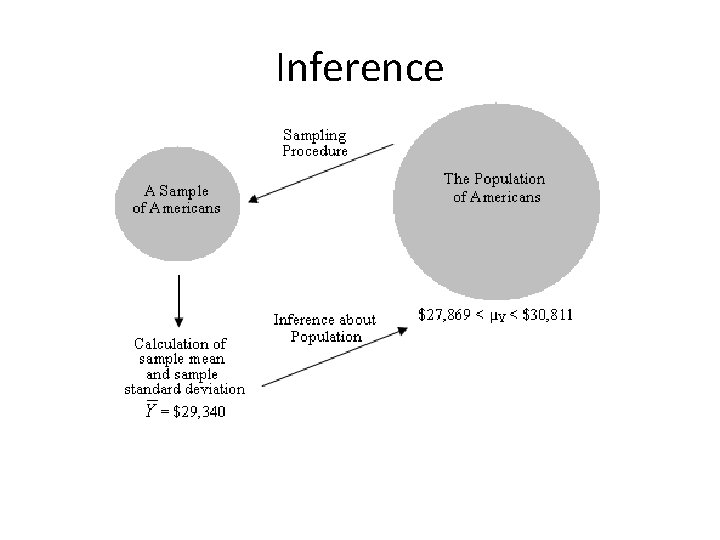 Inference 