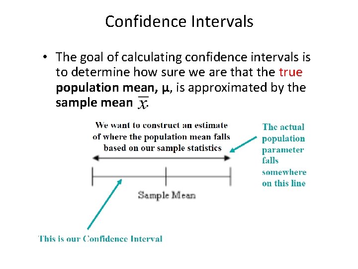 Confidence Intervals • The goal of calculating confidence intervals is to determine how sure