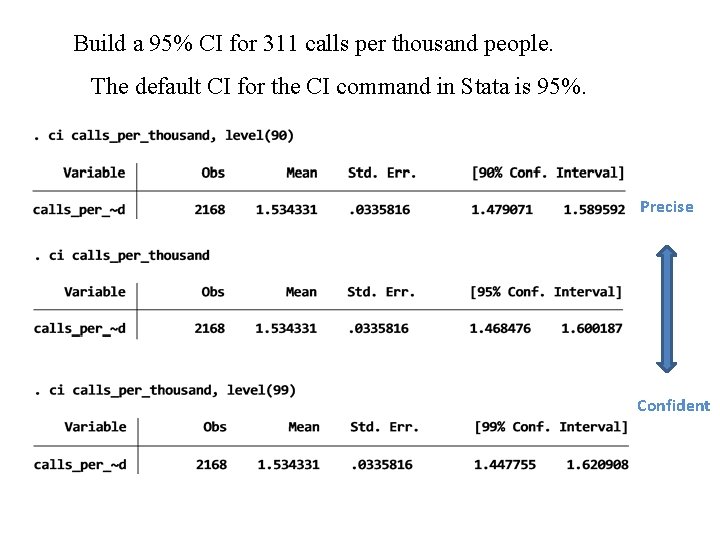 Build a 95% CI for 311 calls per thousand people. The default CI for