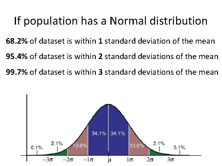 If population has a Normal distribution 68. 2% of dataset is within 1 standard