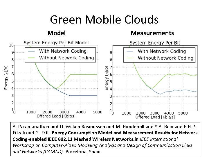 Green Mobile Clouds Model Measurements A. Paramanathan and U. Wilken Rasmussen and M. Hundeboll