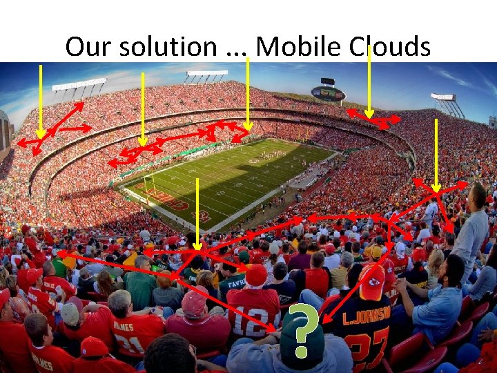 Our solution. . . Mobile Clouds ? 