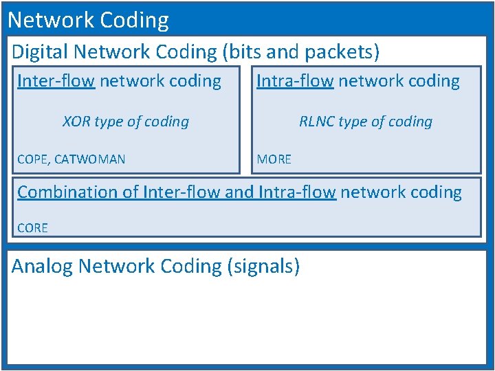 Network Coding Digital Network Coding (bits and packets) Inter-flow network coding Intra-flow network coding