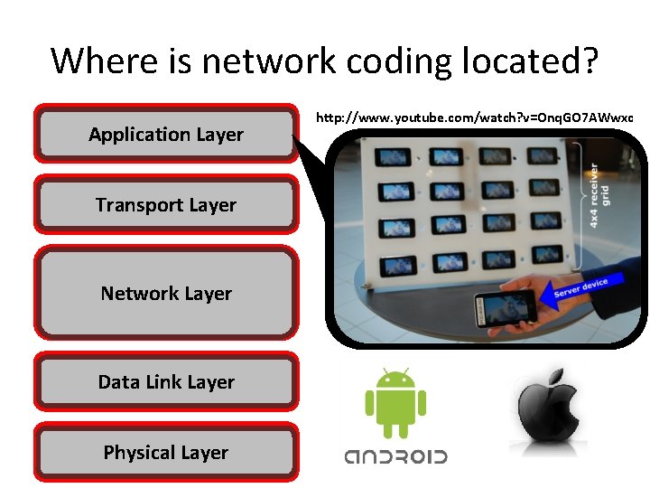 Where is network coding located? Application Layer Transport Layer Network Layer Data Link Layer