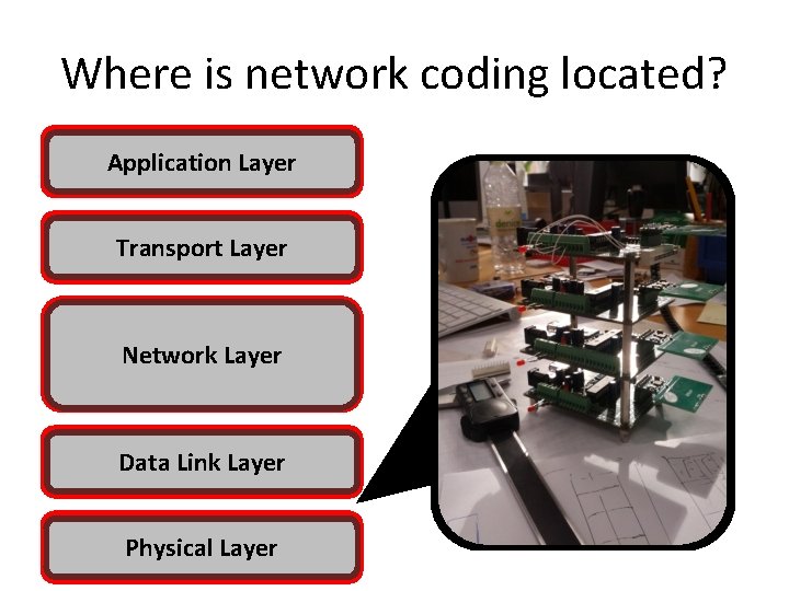 Where is network coding located? Application Layer Transport Layer Network Layer Data Link Layer