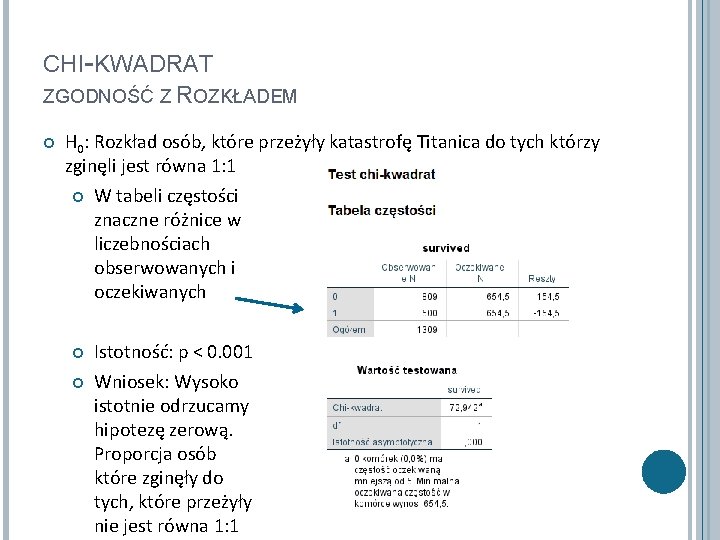 CHI-KWADRAT ZGODNOŚĆ Z ROZKŁADEM H 0: Rozkład osób, które przeżyły katastrofę Titanica do tych