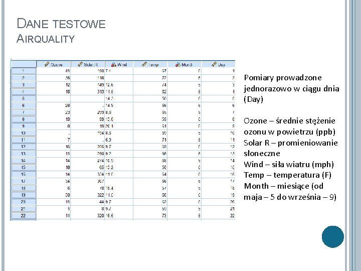 DANE TESTOWE AIRQUALITY Pomiary prowadzone jednorazowo w ciągu dnia (Day) Ozone – średnie stężenie