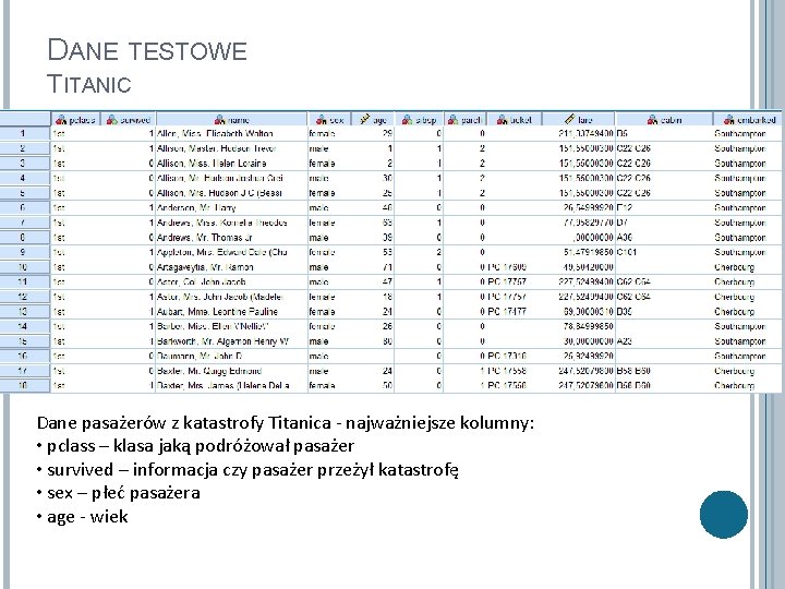 DANE TESTOWE TITANIC Dane pasażerów z katastrofy Titanica - najważniejsze kolumny: • pclass –