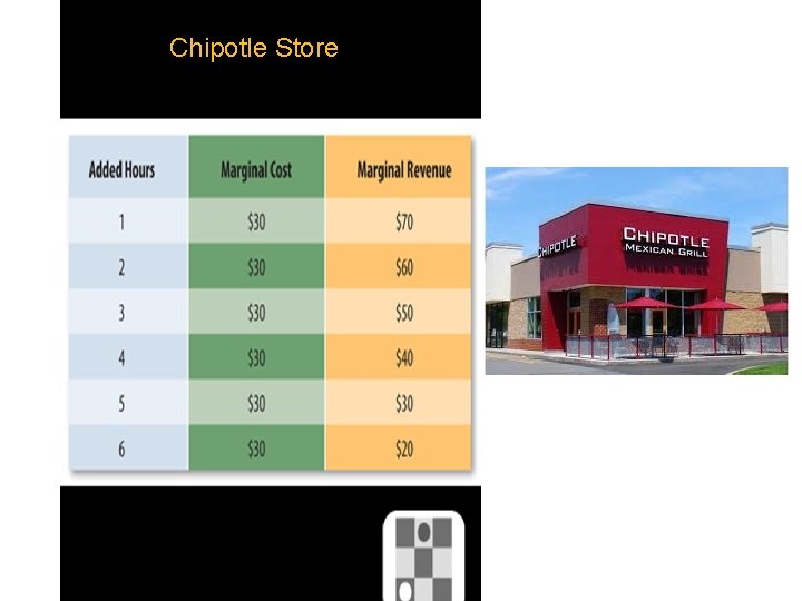 Chipotle Store 