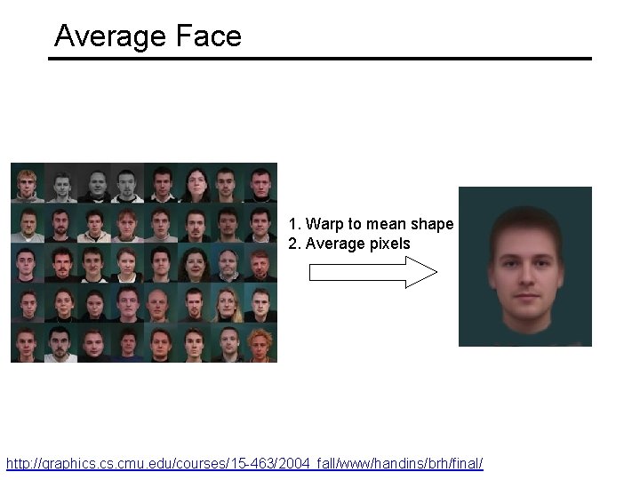 Average Face 1. Warp to mean shape 2. Average pixels http: //graphics. cmu. edu/courses/15