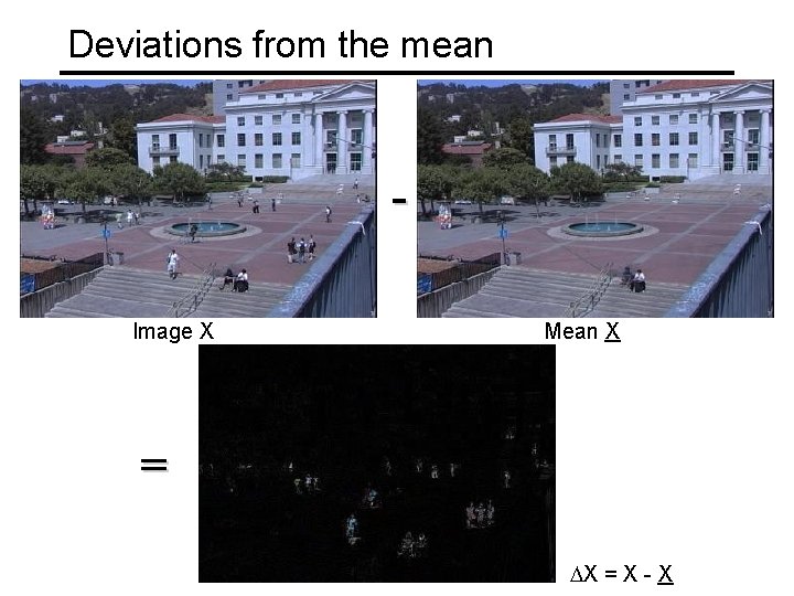 Deviations from the mean Image X Mean X = DX = X - X