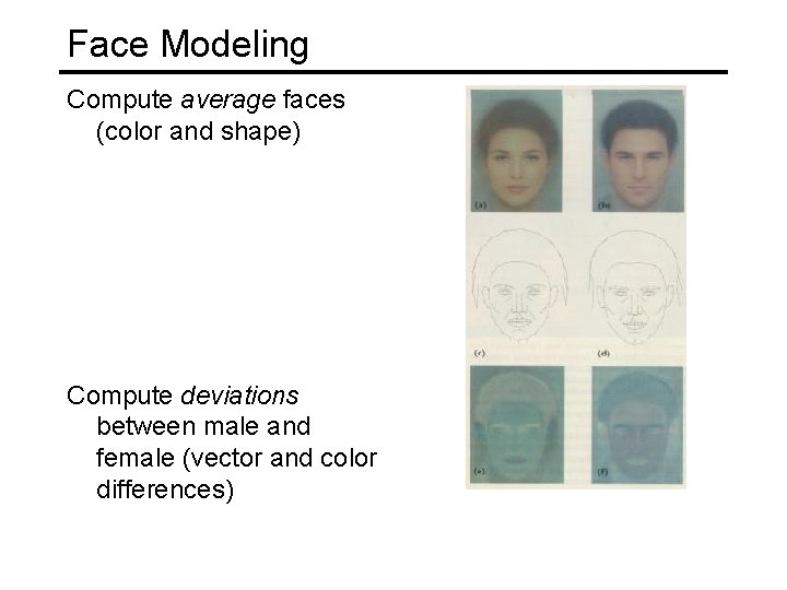 Face Modeling Compute average faces (color and shape) Compute deviations between male and female
