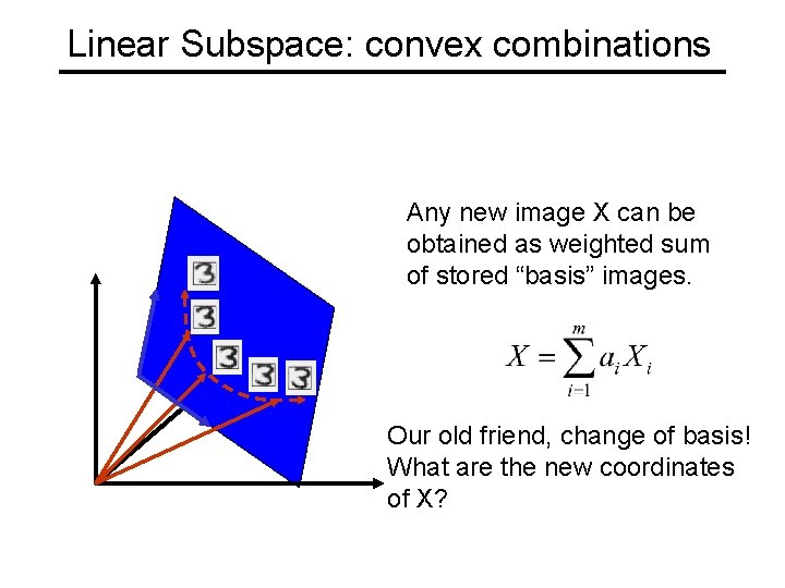 Linear Subspace: convex combinations Any new image X can be obtained as weighted sum