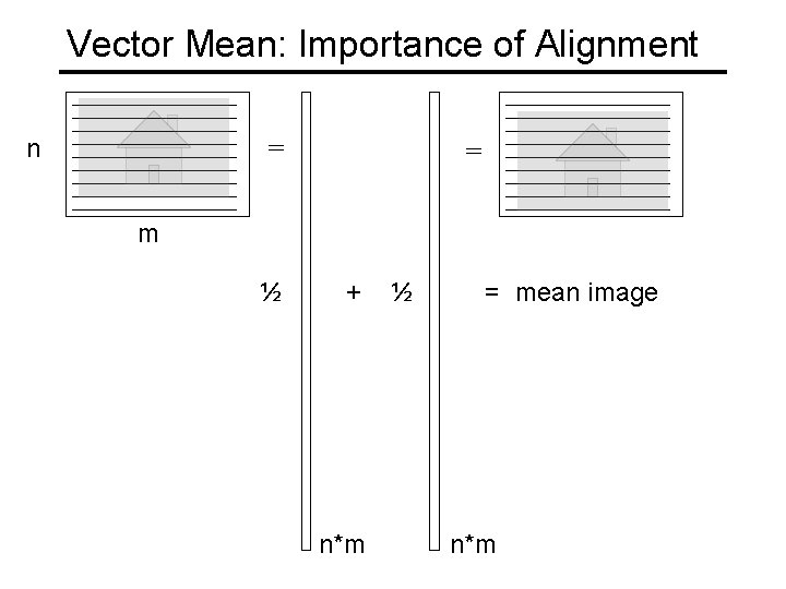 Vector Mean: Importance of Alignment n = = m ½ + n*m ½ =