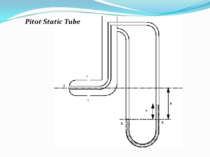 Pitot Static Tube 