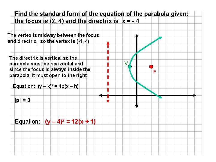 Find the standard form of the equation of the parabola given: the focus is