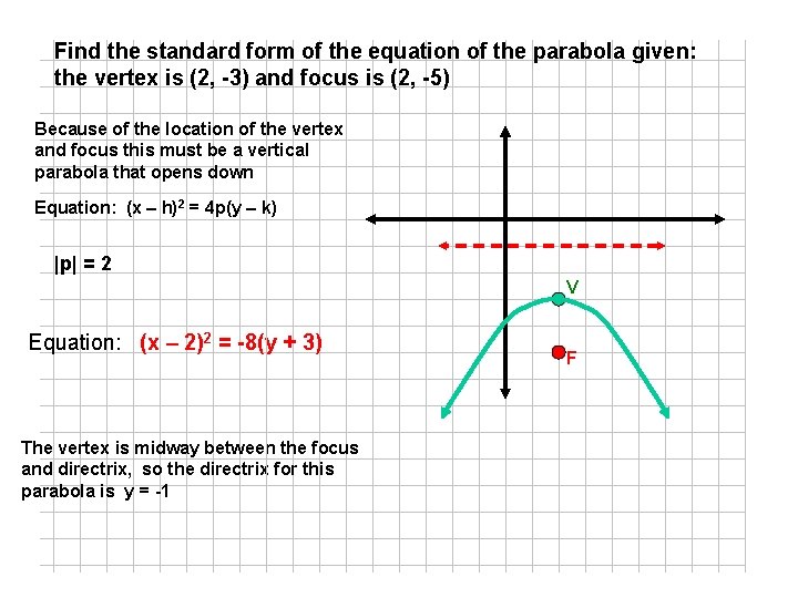 Find the standard form of the equation of the parabola given: the vertex is