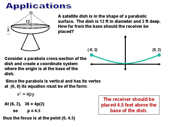 12 2 A satellite dish is in the shape of a parabolic surface. The