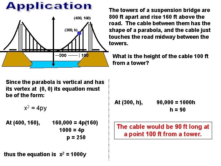 (400, 160) (300, h) 300 100 The towers of a suspension bridge are 800