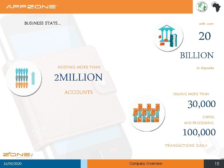 BUSINESS STATS… with over 20 BILLION HOSTING MORE THAN in deposits 2 MILLION ACCOUNTS