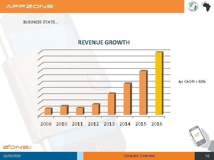 BUSINESS STATS… REVENUE GROWTH 4 yr CAGR > 60% 2009 2010 2011 2012 2013