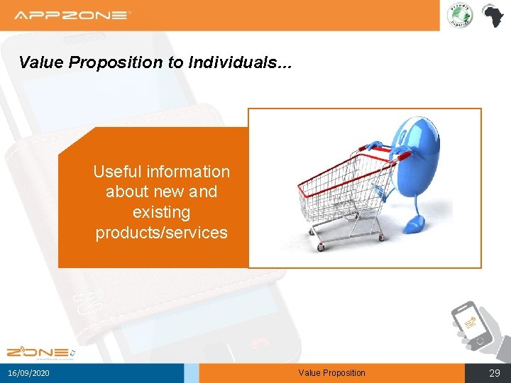 Value Proposition to Individuals… Useful information about new and existing products/services 16/09/2020 Value Proposition